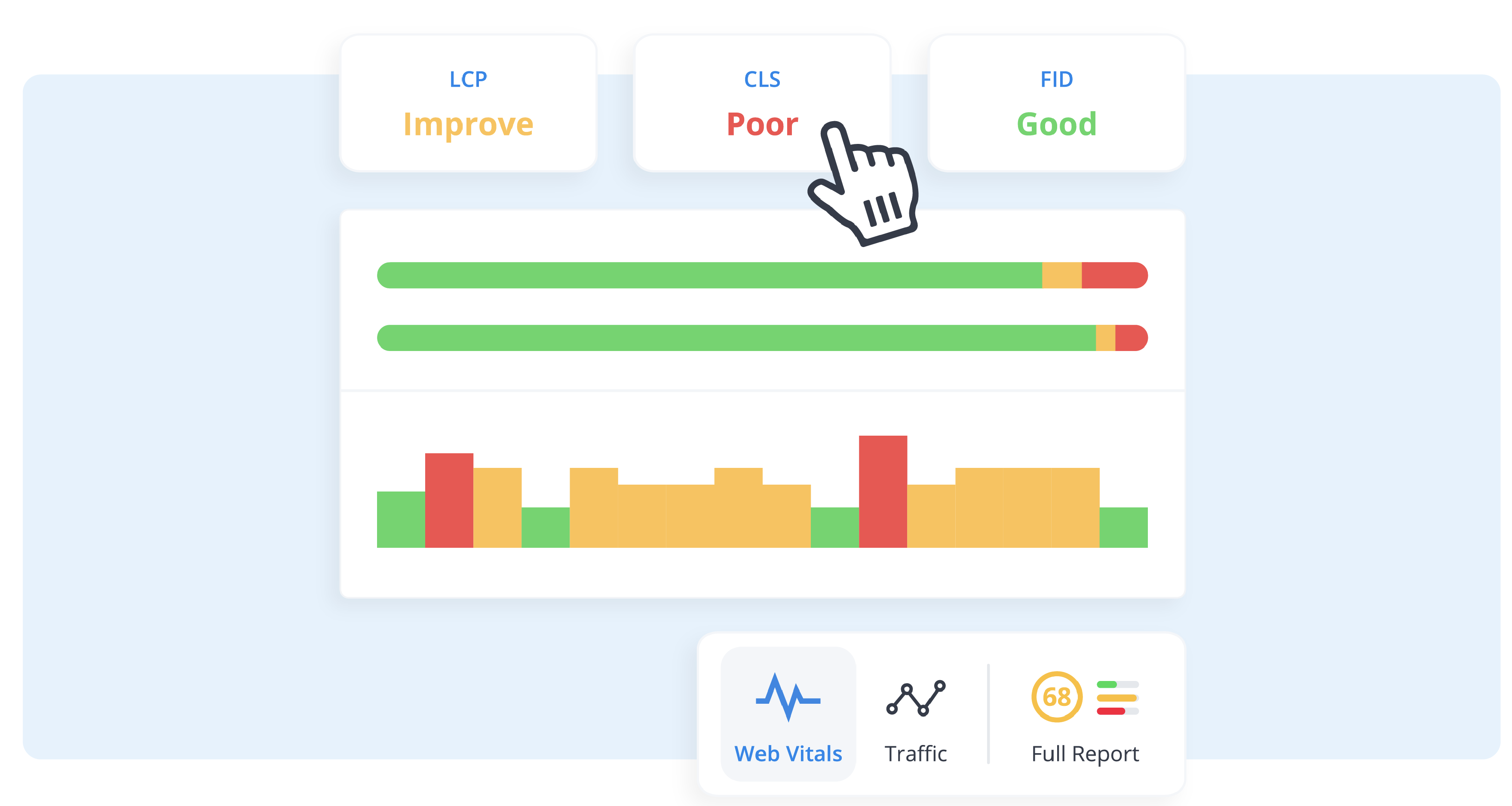 Check site speed, LCP, CLS and FID